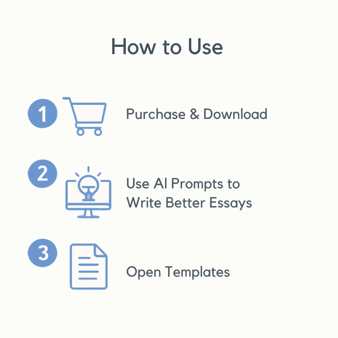 How to use the Essay AI Study Bundle – three steps: purchase and download, use AI prompts to write better essays, open templates.