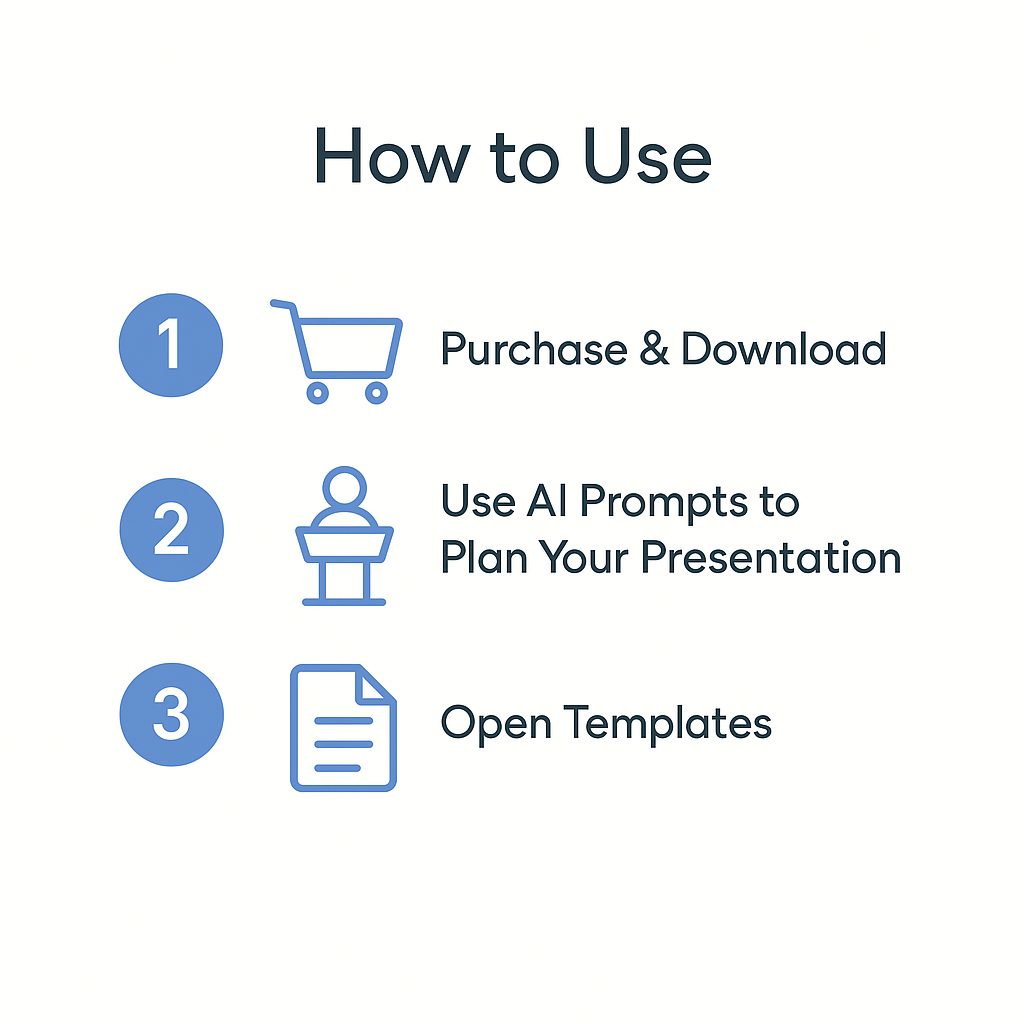 How to use the Presentation & Speech Helper – three steps: purchase and download, use AI prompts to plan your presentation, open templates.