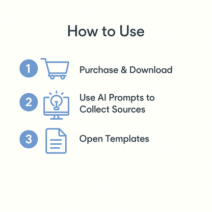 How to use the Research Helper Pack – three steps: purchase and download, use AI prompts to collect sources, open templates.